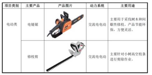 IPO否決案例分析(27):【三鋒實業】業績大幅增長缺乏商業合理性、境外銷售的最終銷售情況如何核查、自營毛利率低于經銷毛利率_財經_網